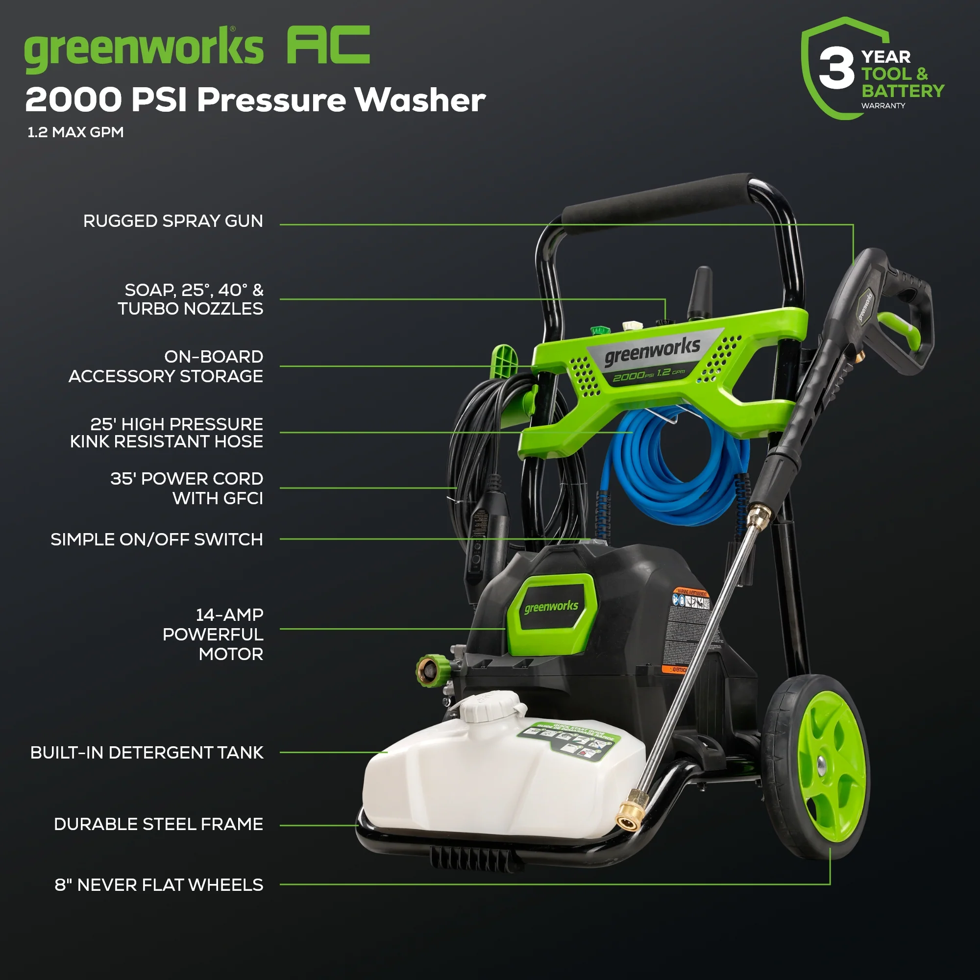 2000 PSI 1.2 GPM Cold Water Electric Pressure Washer - Image 2