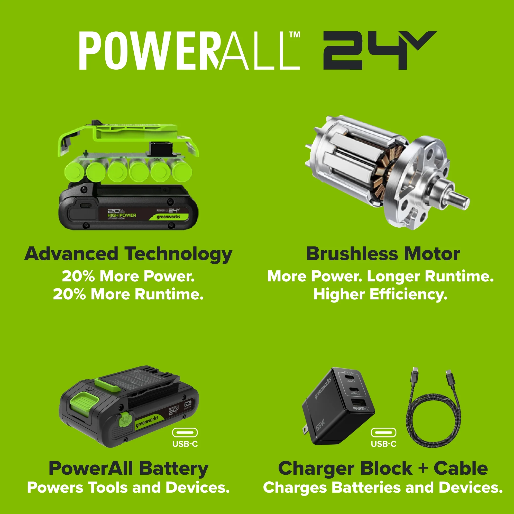24V PowerAll High Power 2.0 Ah Battery with Bi-Directional 65W USB-C Charging Port - Image 3