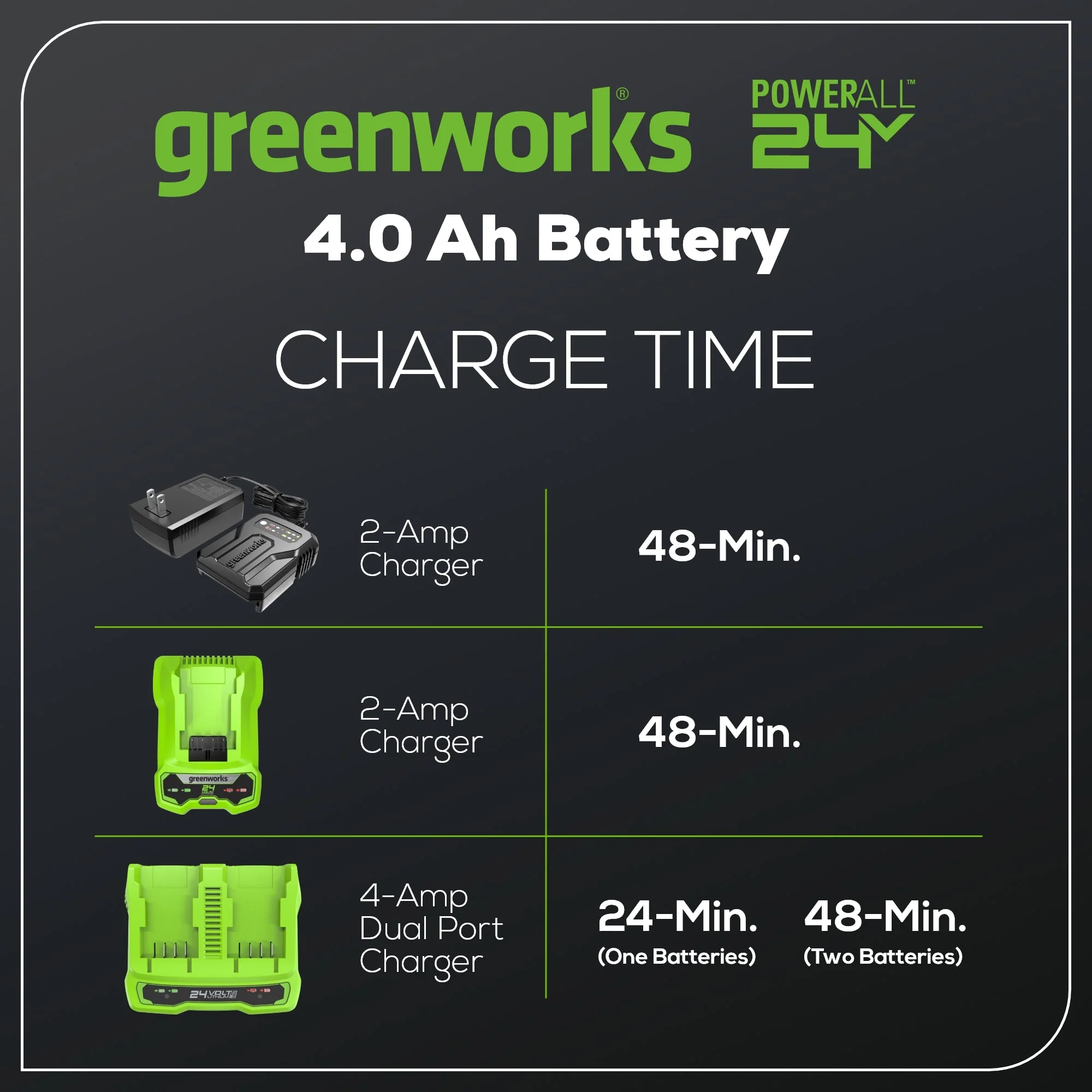 24V 4.0 Ah USB-C Battery - Image 6