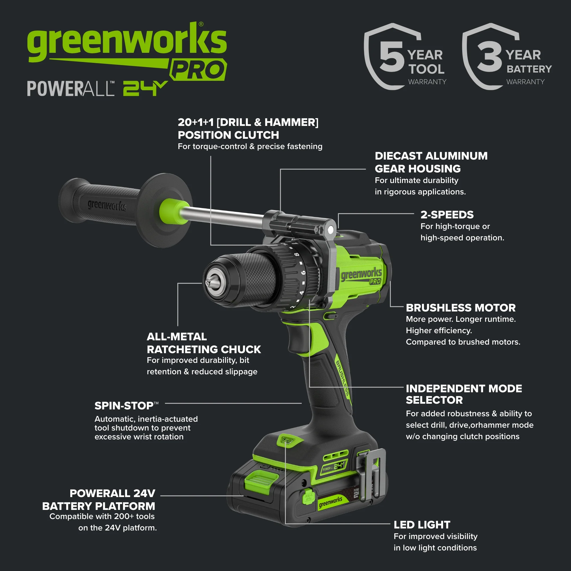 24V PowerAll Pro 1,350 in-lb 1/2" Hammer Drill, with 2.0 Ah USB-C Battery, 65W Charger, Belt Clip, and Auxiliary Handle - Image 5