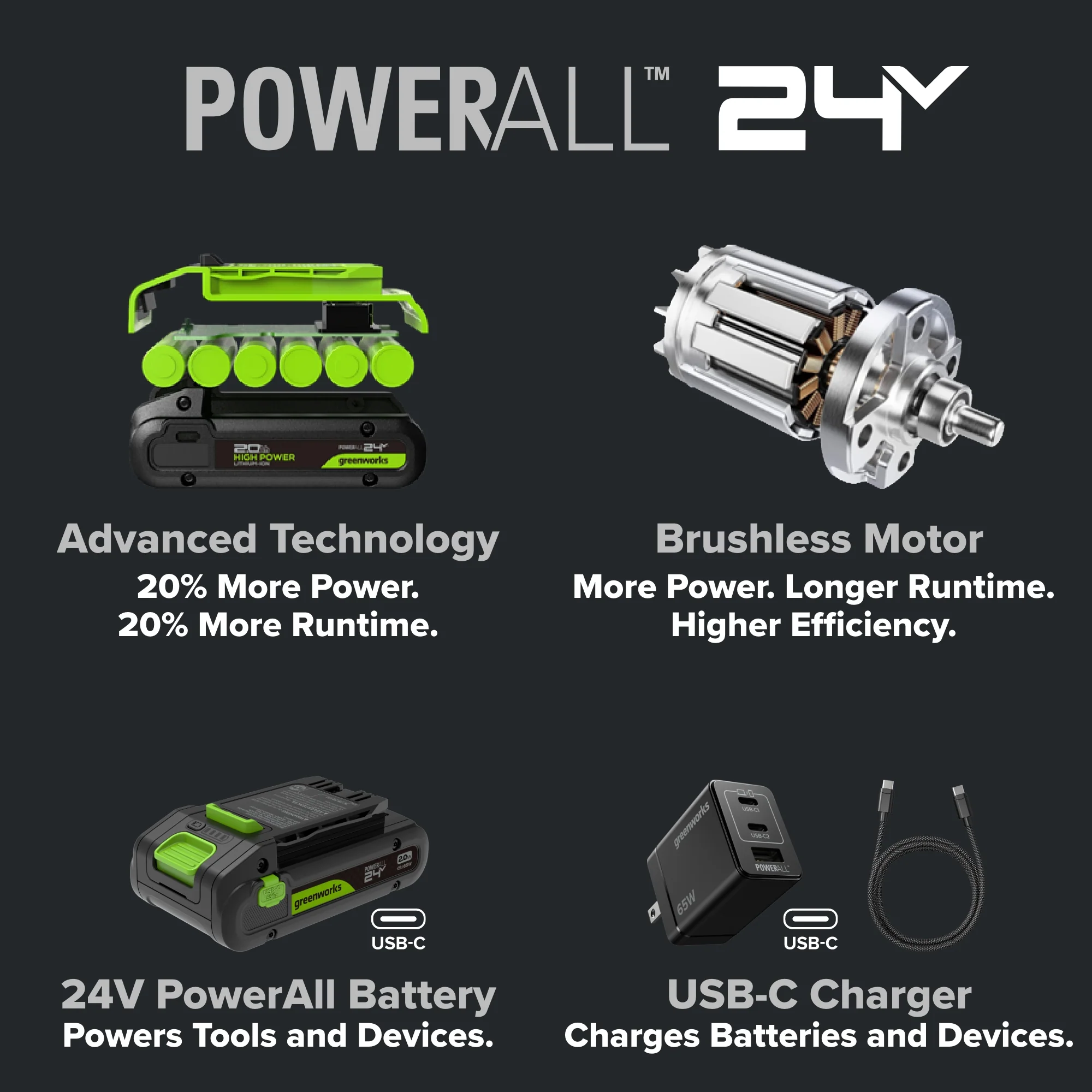 24V PowerAll Pro 560 ft-lb Breakaway Torque 1/2" Impact Wrench, Tool Only - Image 6