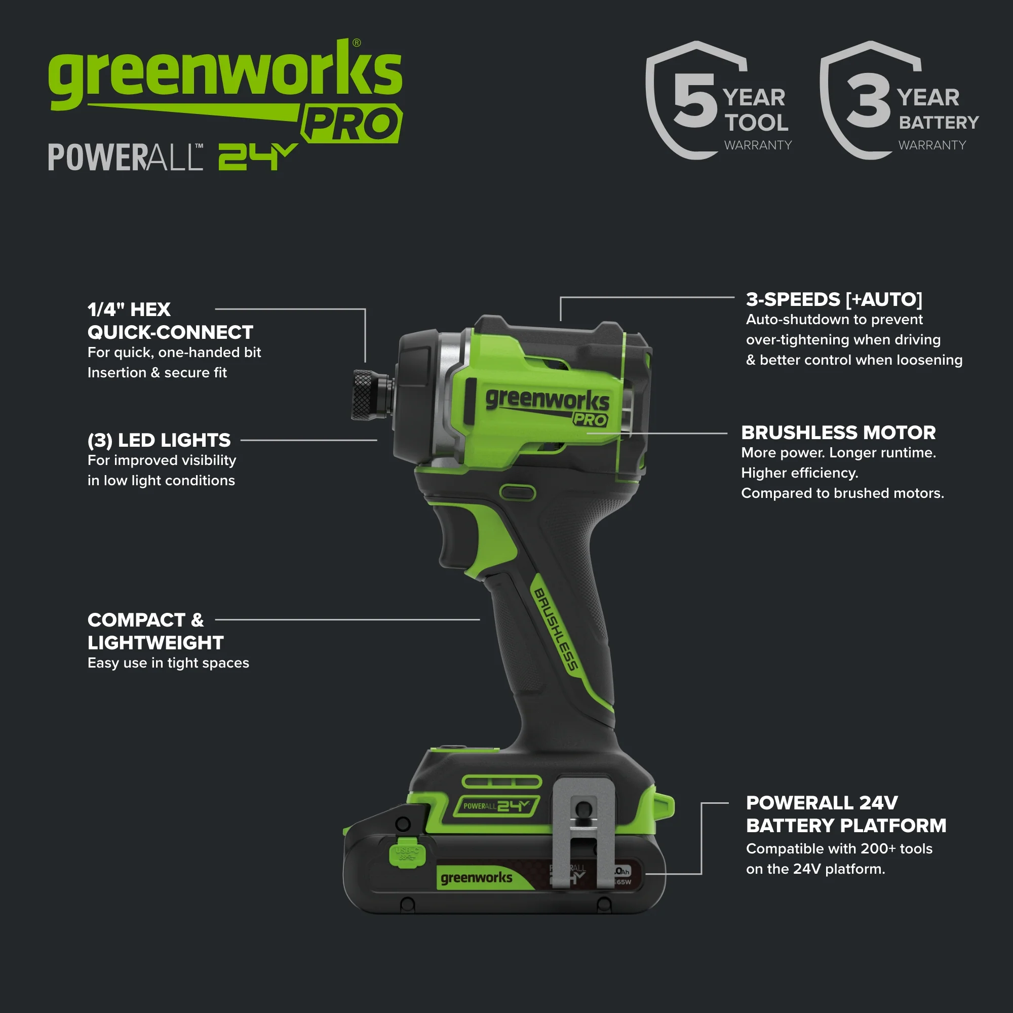 24V PowerAll Pro 2,200 In-Lb Impact Driver, with 2.0 Ah USB-C Battery, 65W USB-C Charger Block, 3' 100W USB-C Cable, Belt Clip - Image 5