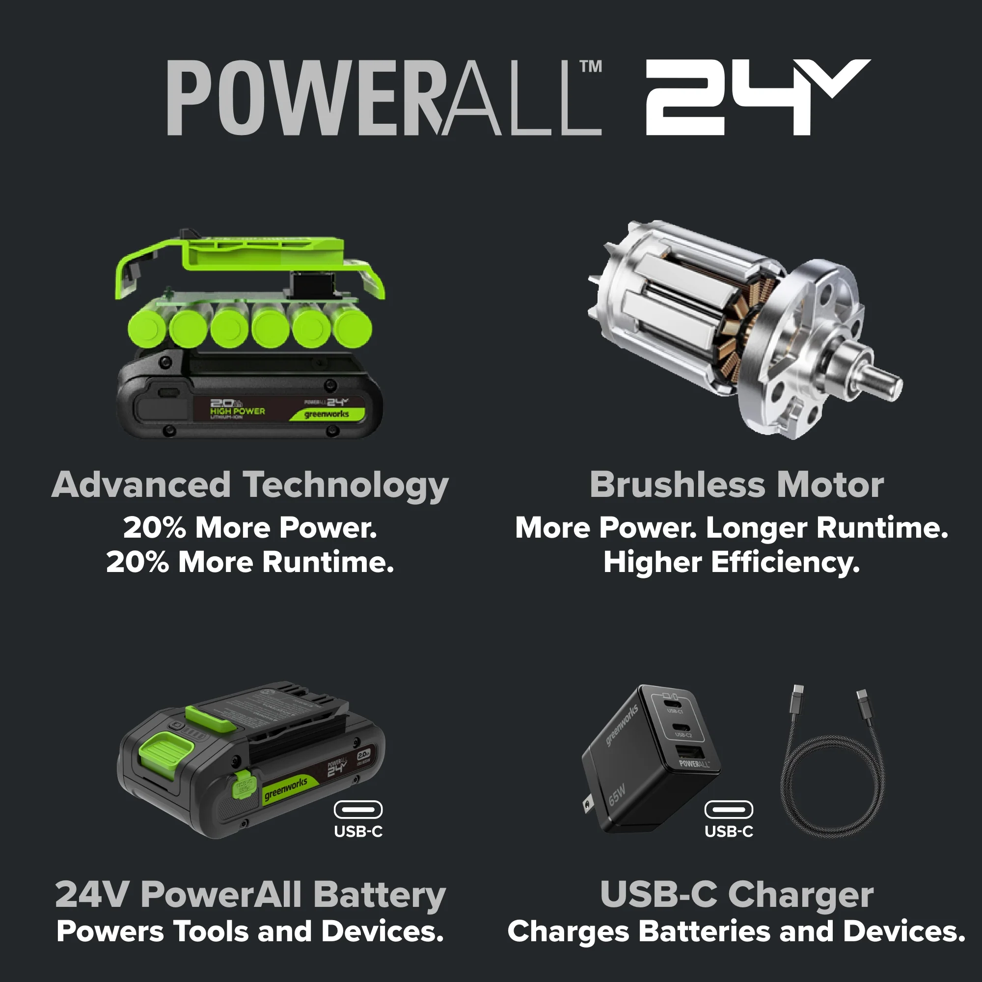 24V PowerAll Pro 2,200 In-Lb Impact Driver, with 2.0 Ah USB-C Battery, 65W USB-C Charger Block, 3' 100W USB-C Cable, Belt Clip - Image 6