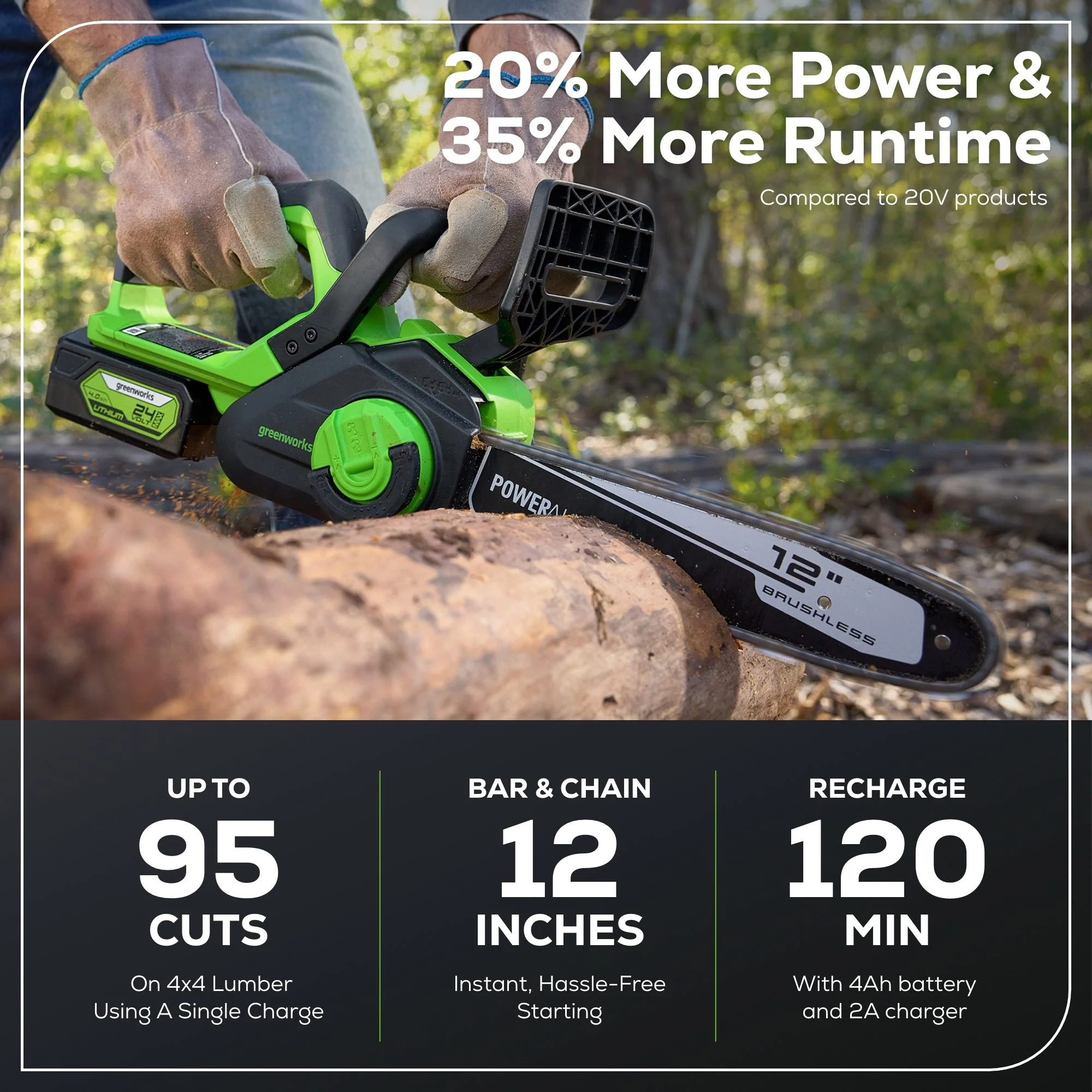 24V 12" Cordless Battery Chainsaw: 4.0 Ah USB Battery and Charger - Image 4