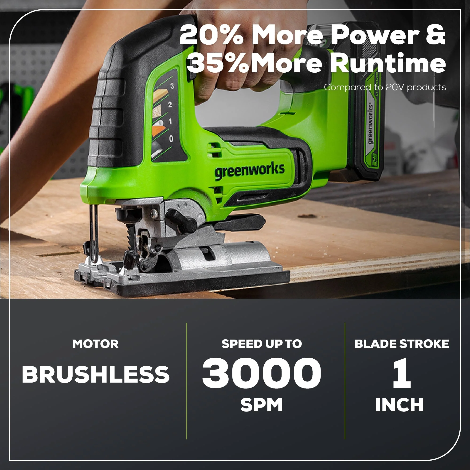 24V Cordless Battery Jig Saw: 4.0 Ah USB Battery and Charger - Image 3