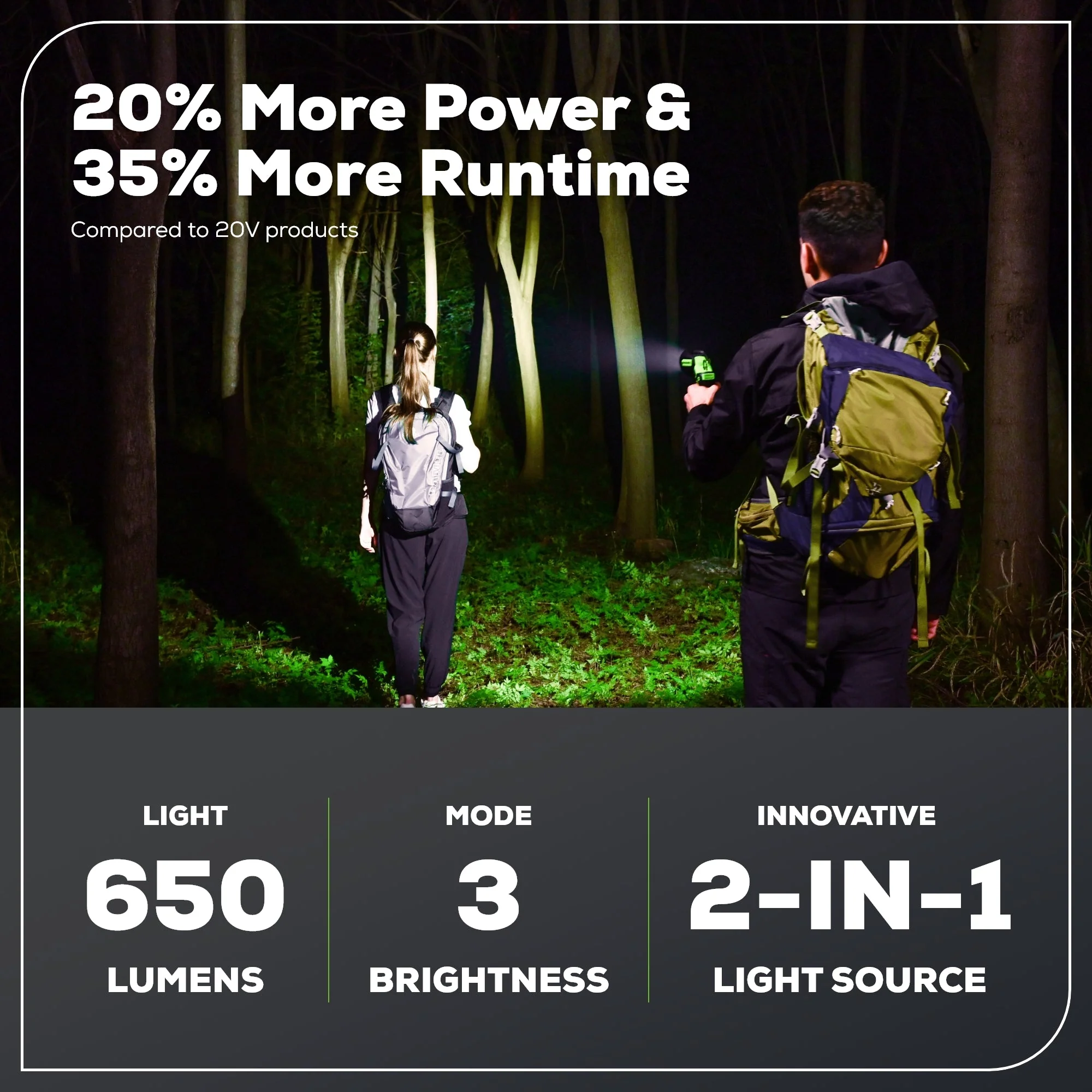 24V Cordless Battery 2-in-1 Work Light: 2.0 Ah Battery and Charger - Image 3