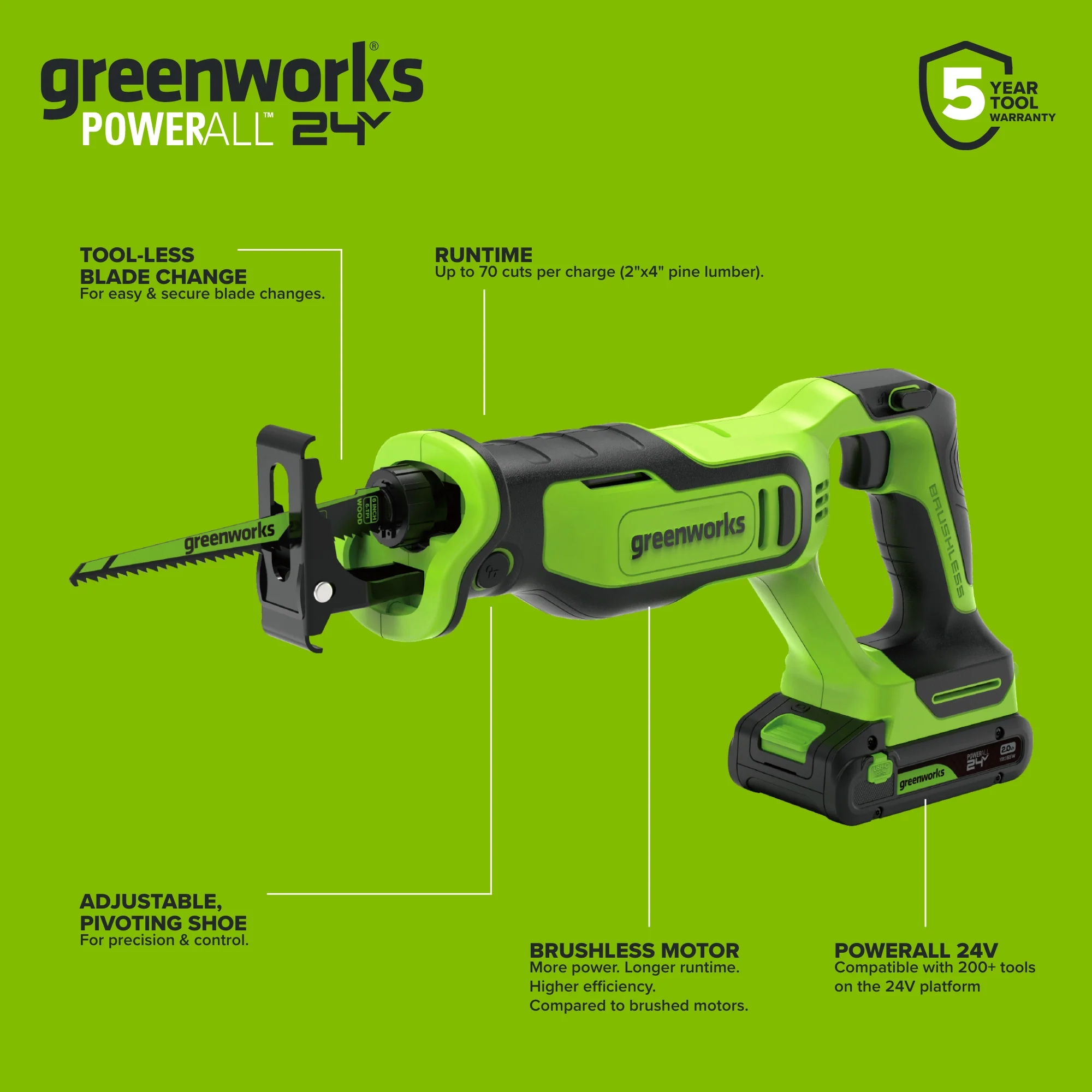 24V PowerAll 1-1/4" Reciprocating Saw with Blade, 2.0 Ah USB-C Battery and 30W USB-C Fast Charger,3,200 SPM - Image 5