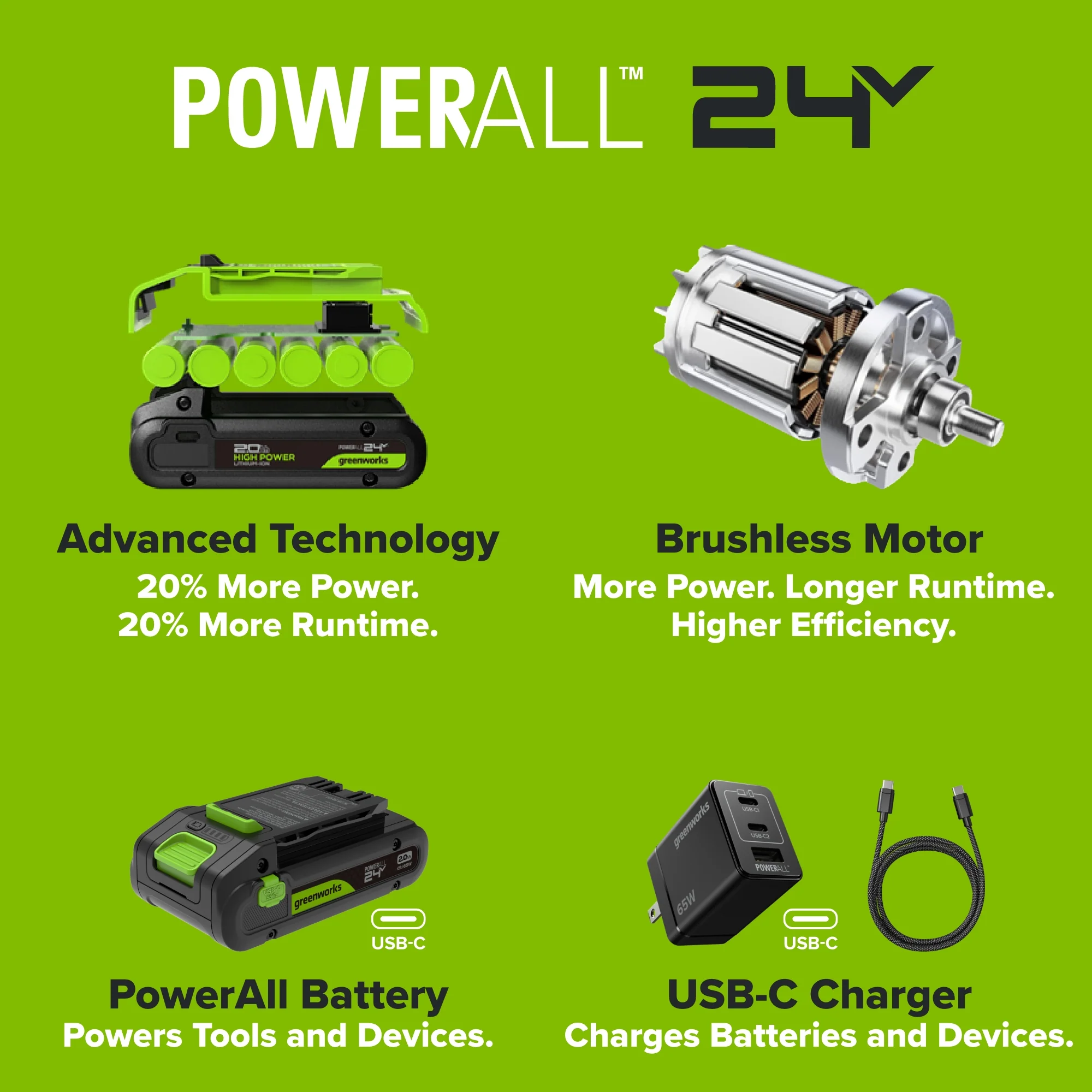 24V PowerAll 1-1/4" Reciprocating Saw with Blade, 2.0 Ah USB-C Battery and 30W USB-C Fast Charger,3,200 SPM - Image 6