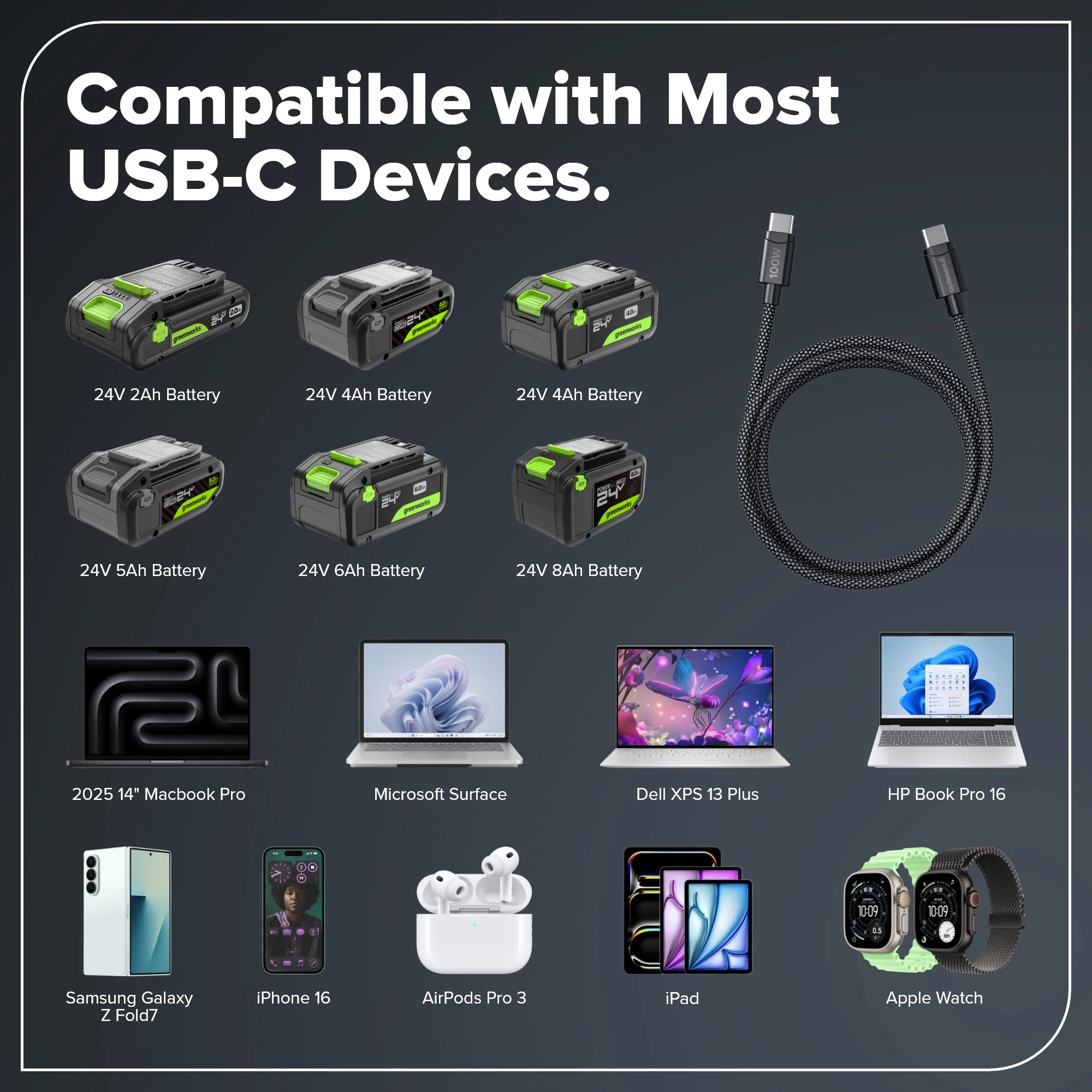 3FT 100W Fast Charging Cord, Bi-Directional USB-C - Image 6