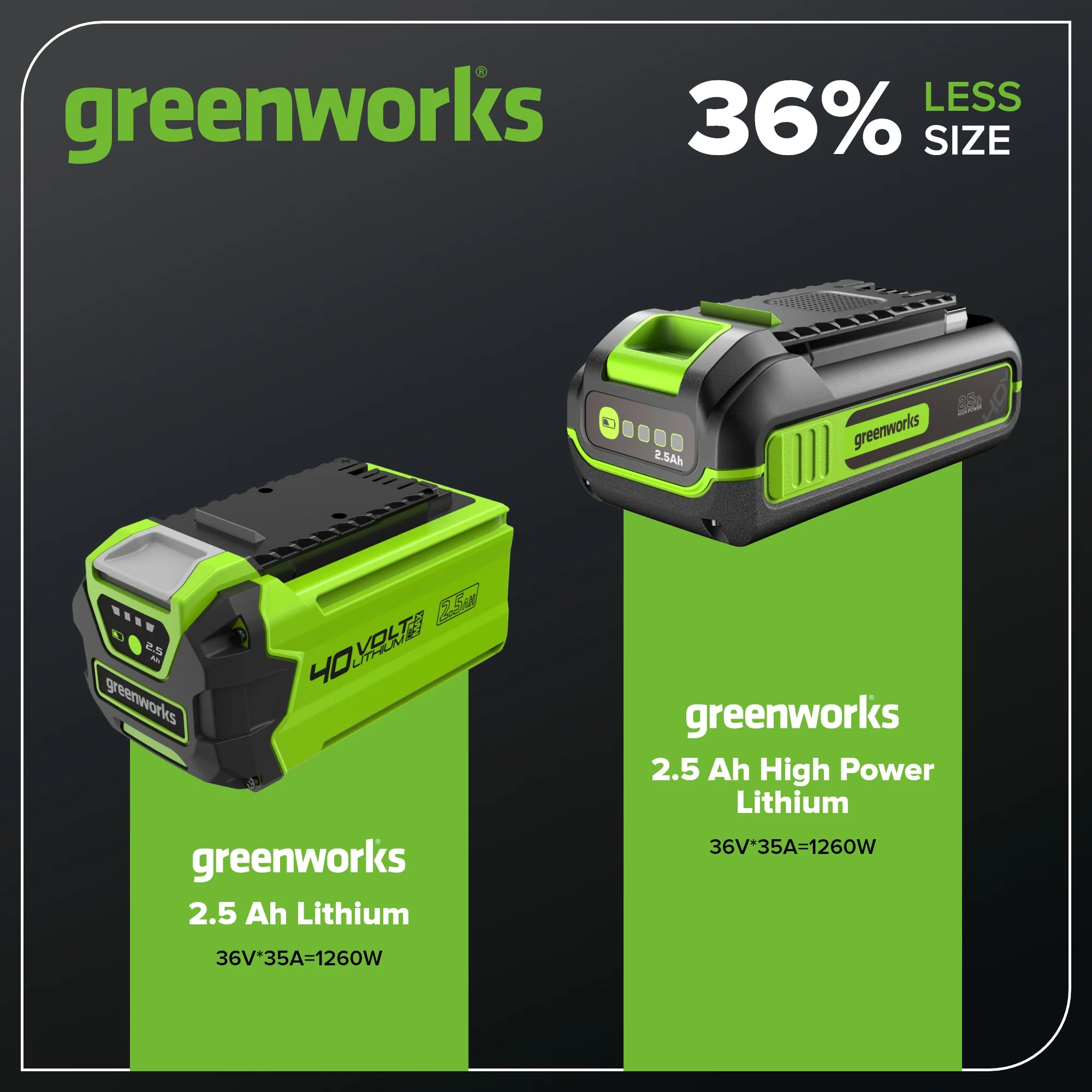 40V 2.5 Ah High Power Battery - Image 3