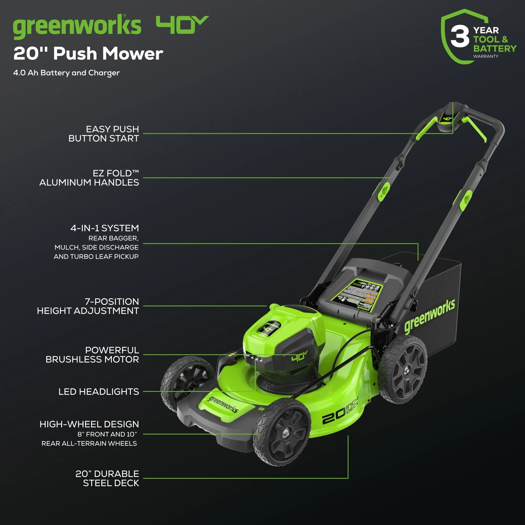 40V 20" Cordless Battery Push Mower 3pc Combo Kit: 4.0 Ah Battery and Charger - Image 3