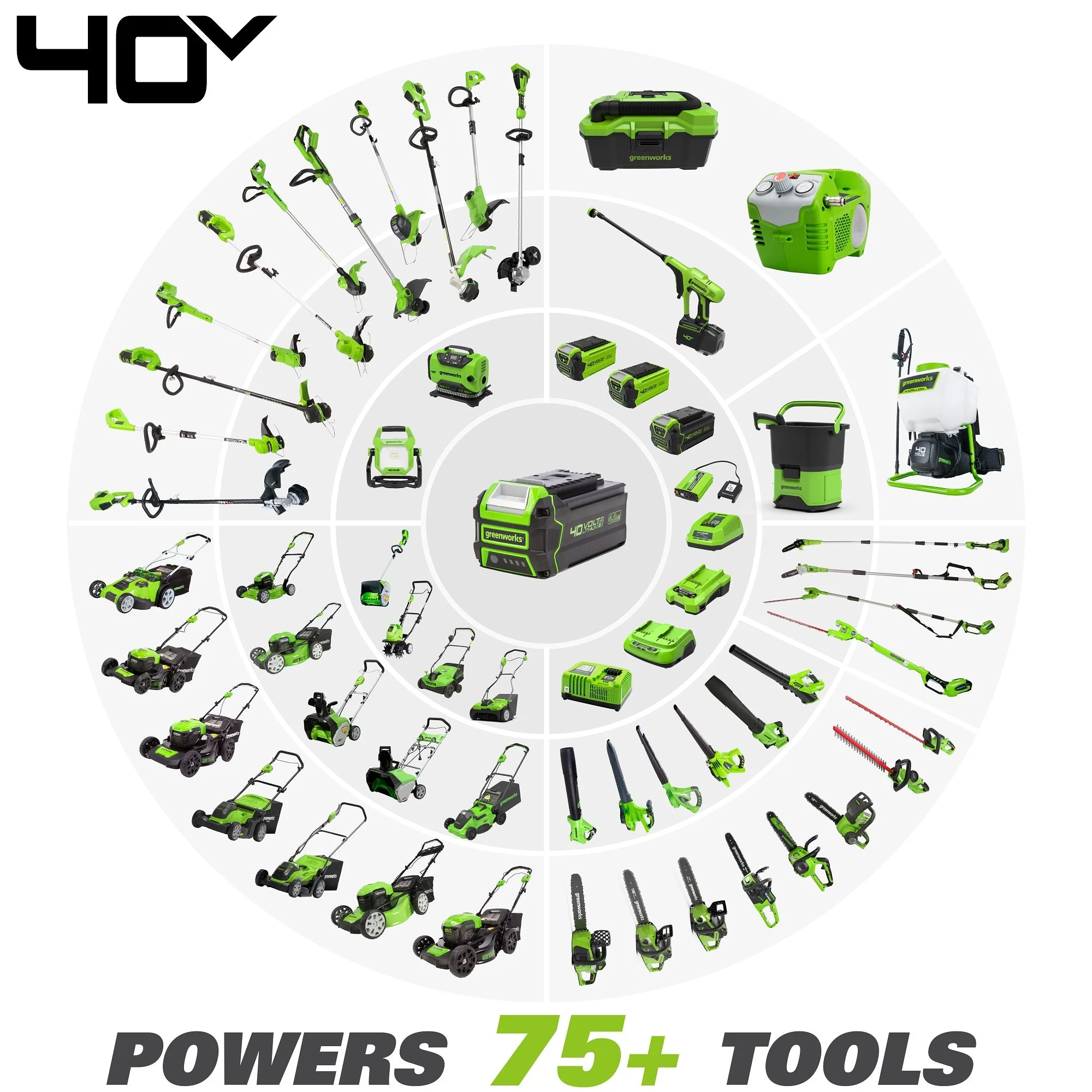 40V 21" Cordless Battery Brushless Push Lawn Mower: 5.0 Ah USB Battery and Charger, LM2104 - Image 8