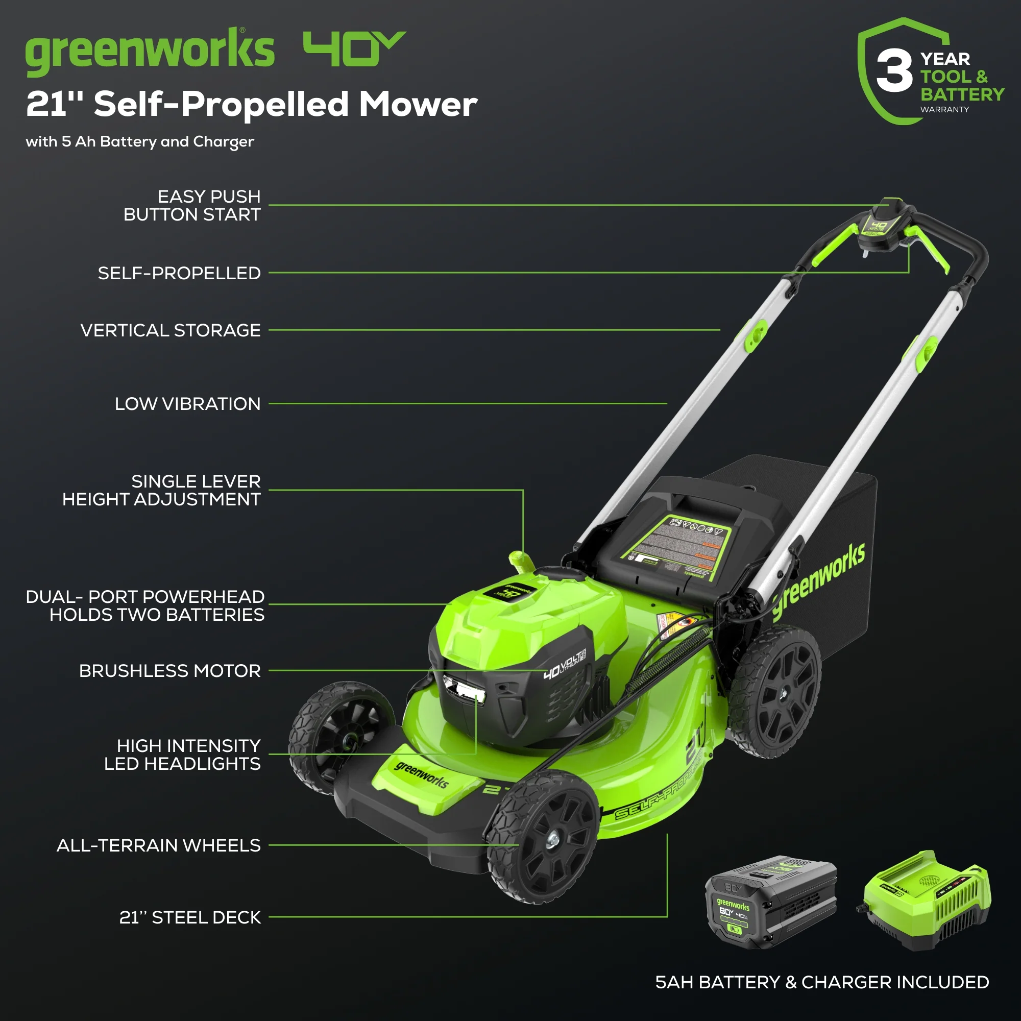 40V 21" Cordless Battery Self-Propelled Lawn Mower: 5.0 Ah USB Batteries and Charger, LM2154S - Image 3