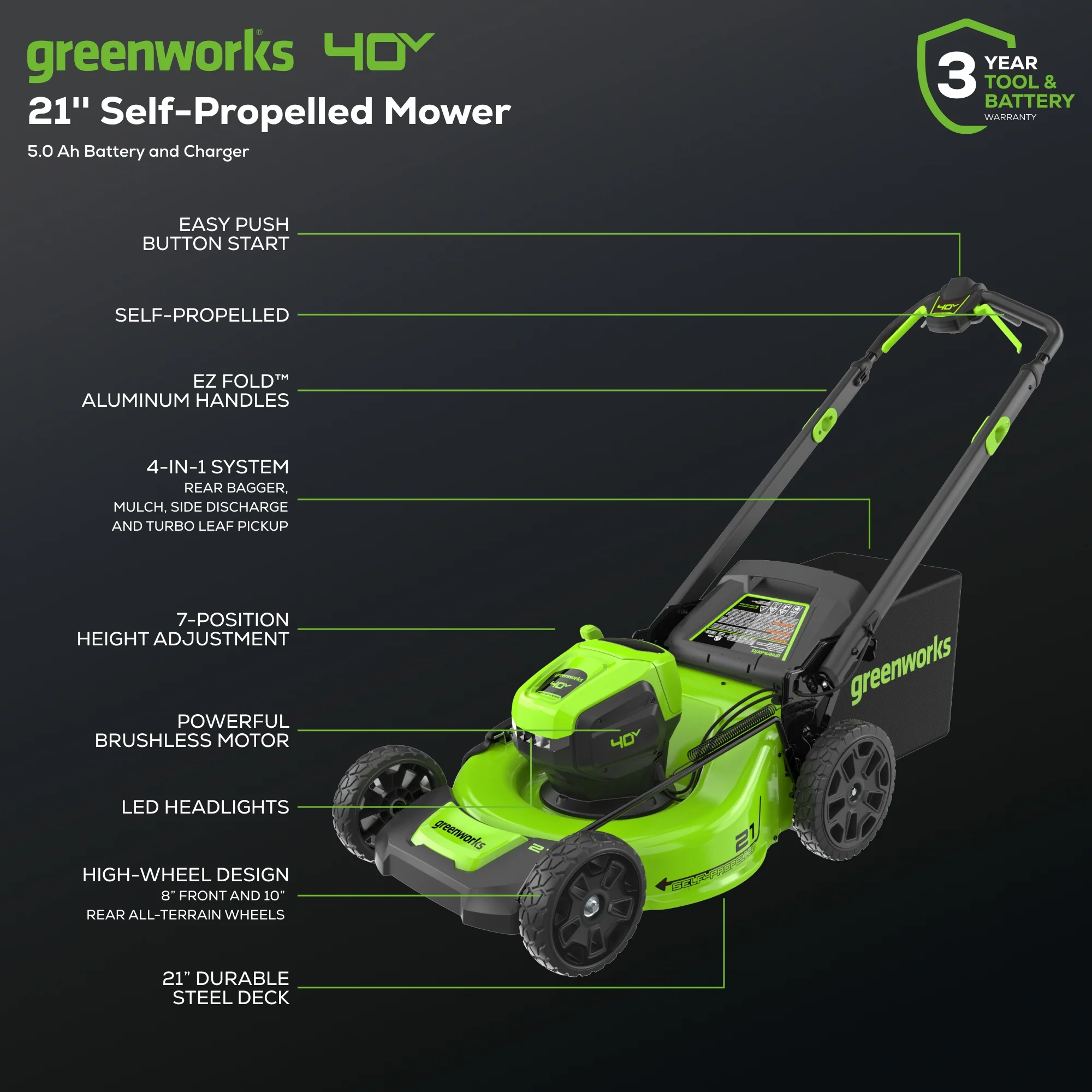 40V 21" Cordless Battery Self-Propelled Lawn Mower: 5.0 Ah Battery and 2A Charger, LM2144S - Image 3