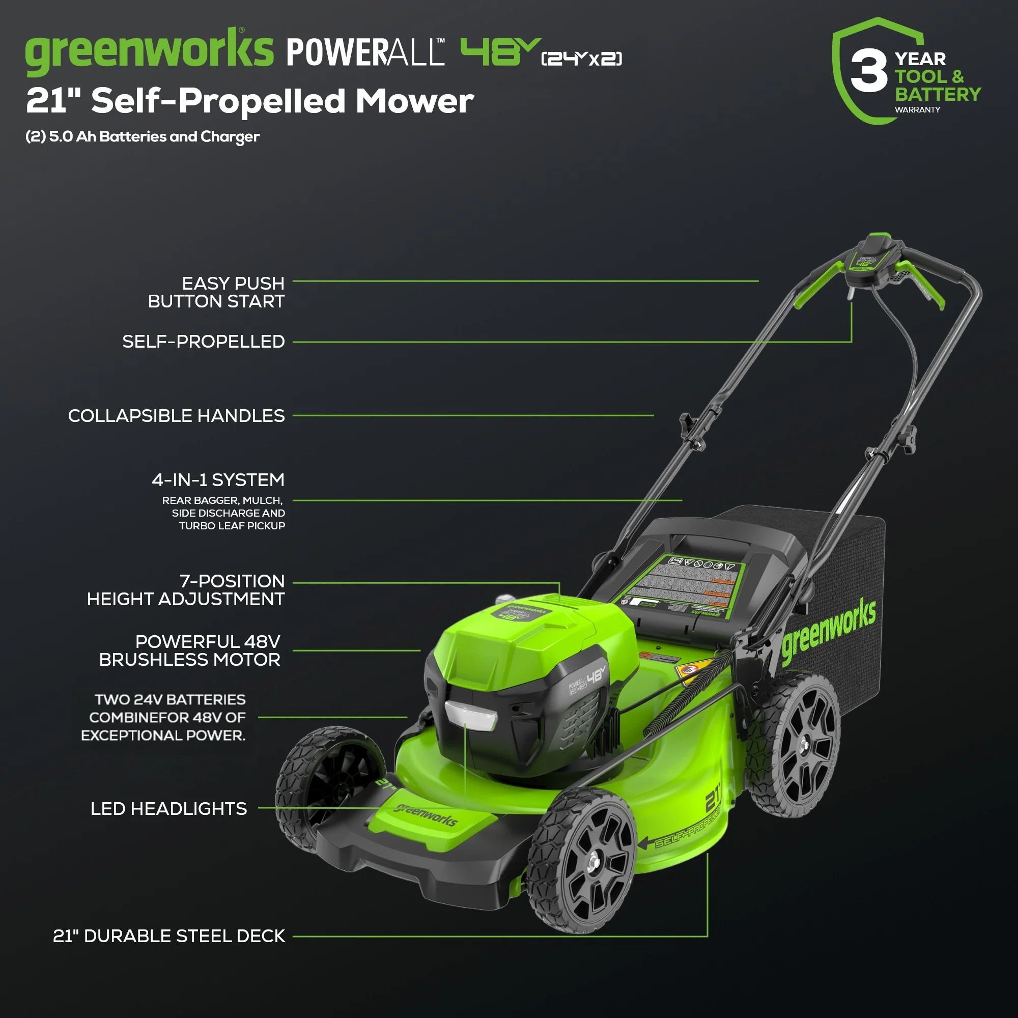 48V (24V x 2) 21" Cordless Battery Self-Propelled Mower, 12" String Trimmer and 320 CFM Blower Combo Kit: (2) 5.0Ah Batteries and Chargers - Image 3