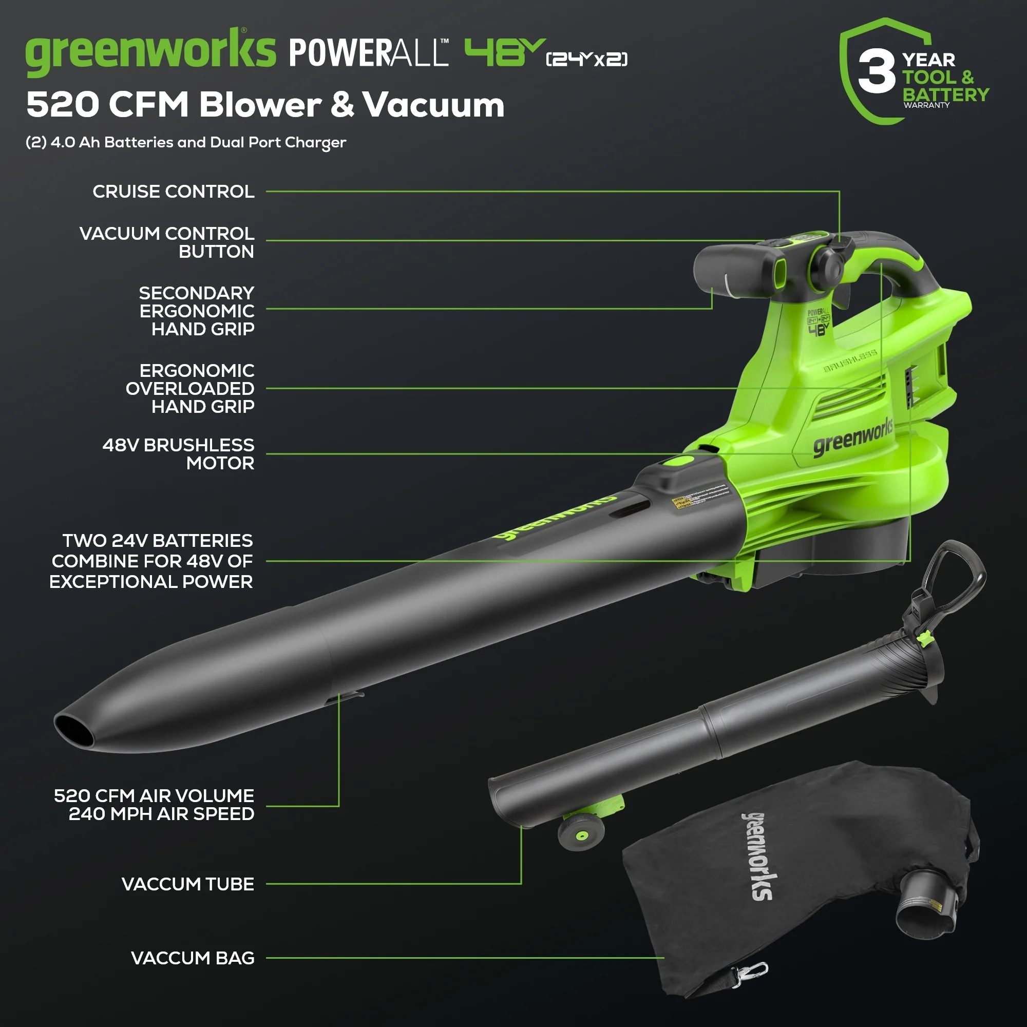 48V (24V x 2) 520 CFM Cordless Battery BL Leaf Blower/Vacuum: (2) 4.0 Ah Battery and Dual-Port Charger - Image 3