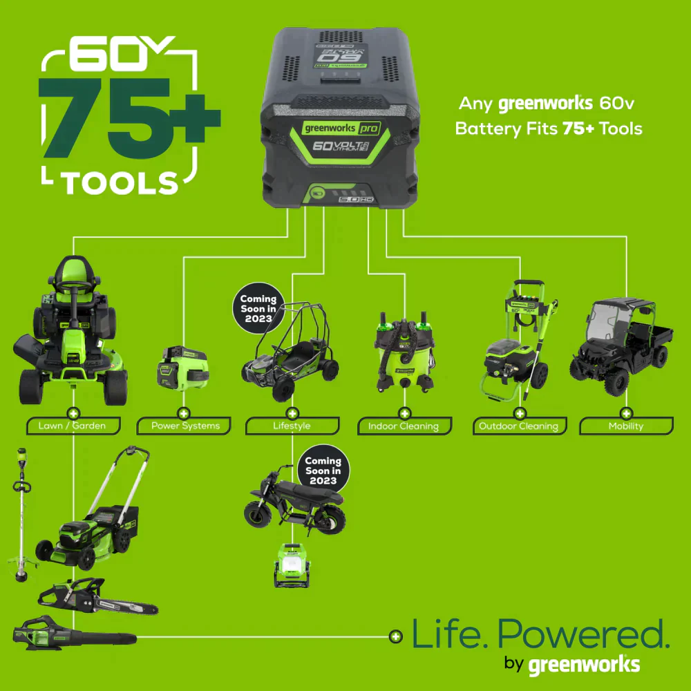 60V 16" Cordless Battery String Trimmer (Attachment Capable) and Horizontal Blower Attachment: 4.0 Ah Battery and Charger - Image 18