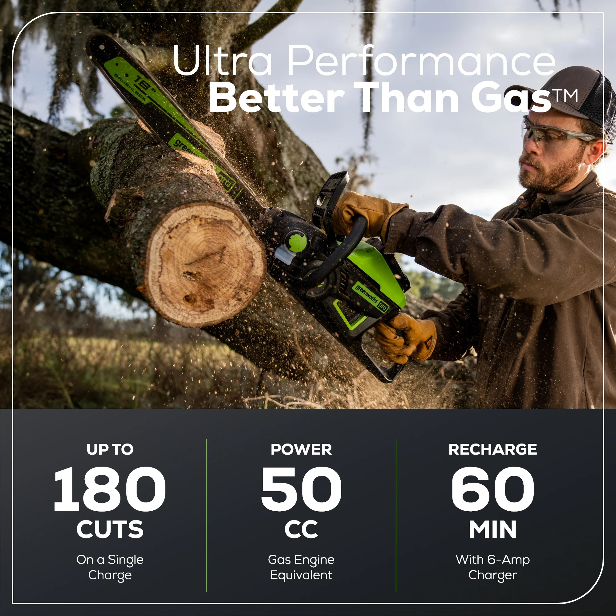 60V 18" Cordless Battery Brushless 2.5kW Chainsaw: 5.0 Ah Battery and Rapid Charger - Image 4