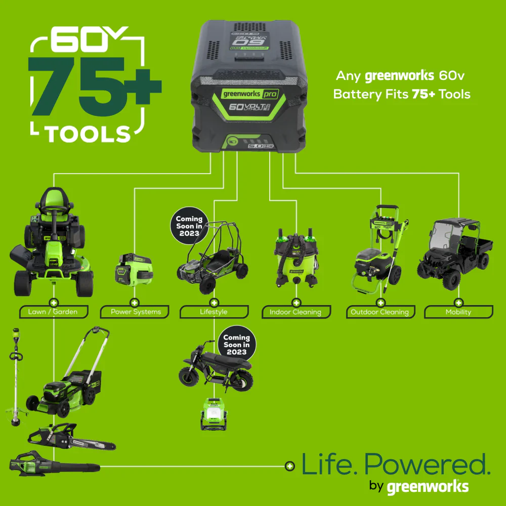 60V 25" Cordless Battery Self-Propelled Mower Combo Kit, Blower: (2) 4.0 Ah Batteries and Dual-Port Charger - Image 10