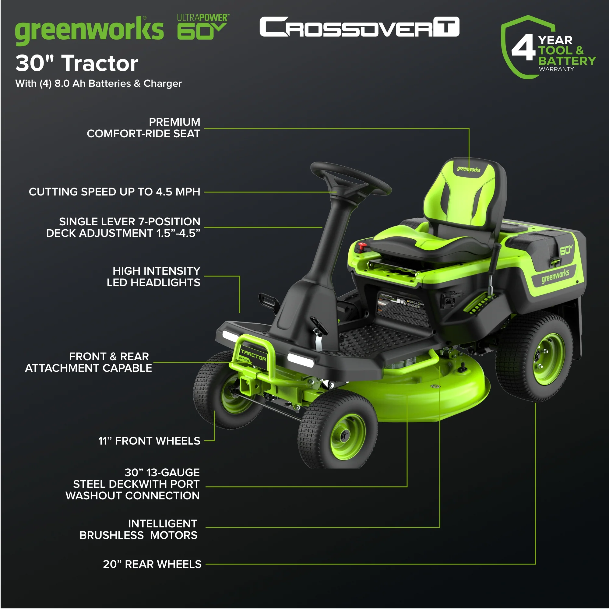 60V 30" CrossoverT Riding Lawn Tractor with (4) 8.0 Ah Batteries and 600-Watt Charger, CRT3062 - Image 3