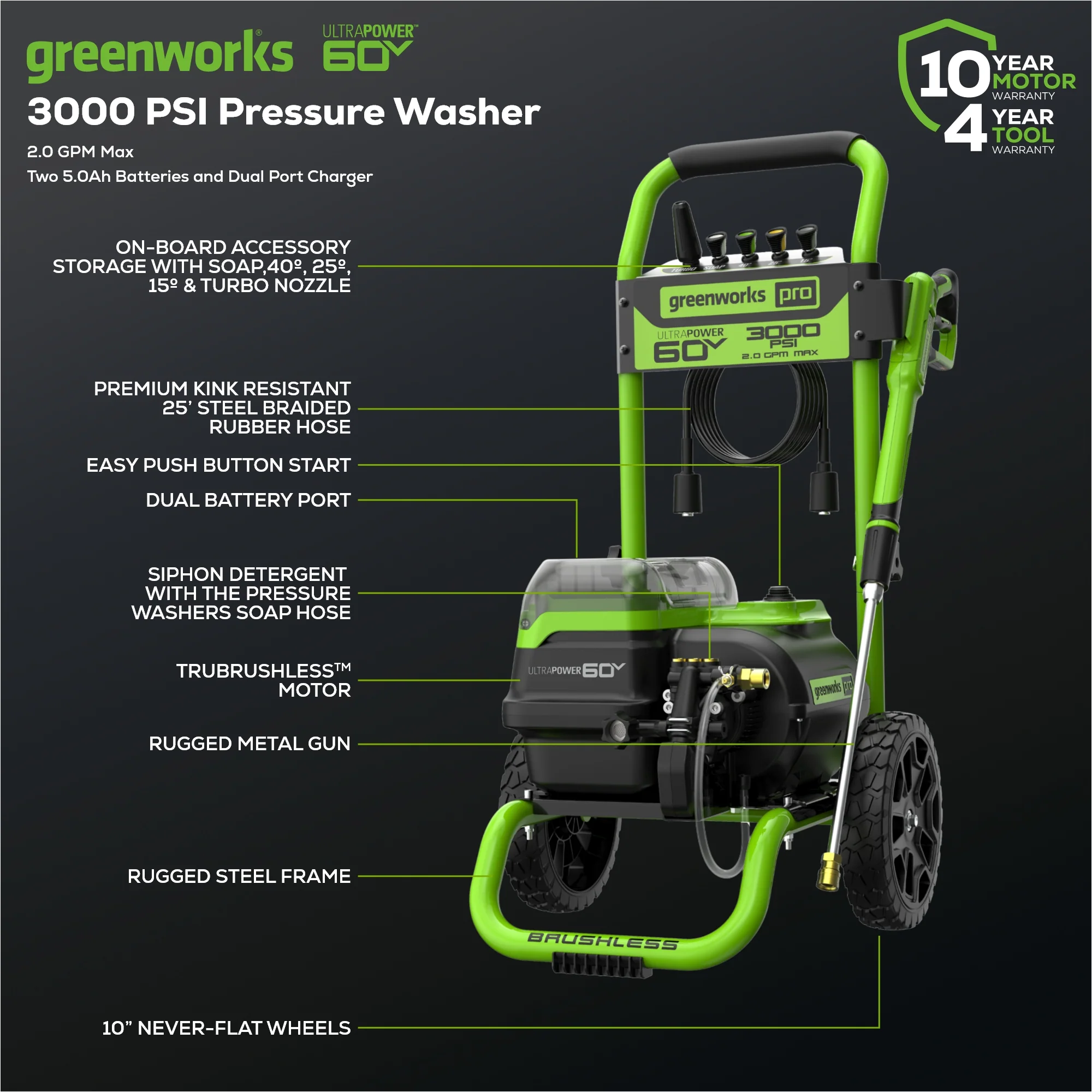 60V 3000-PSI 2.0 GPM Electric Pressure Washer (Tool Only) - Image 2
