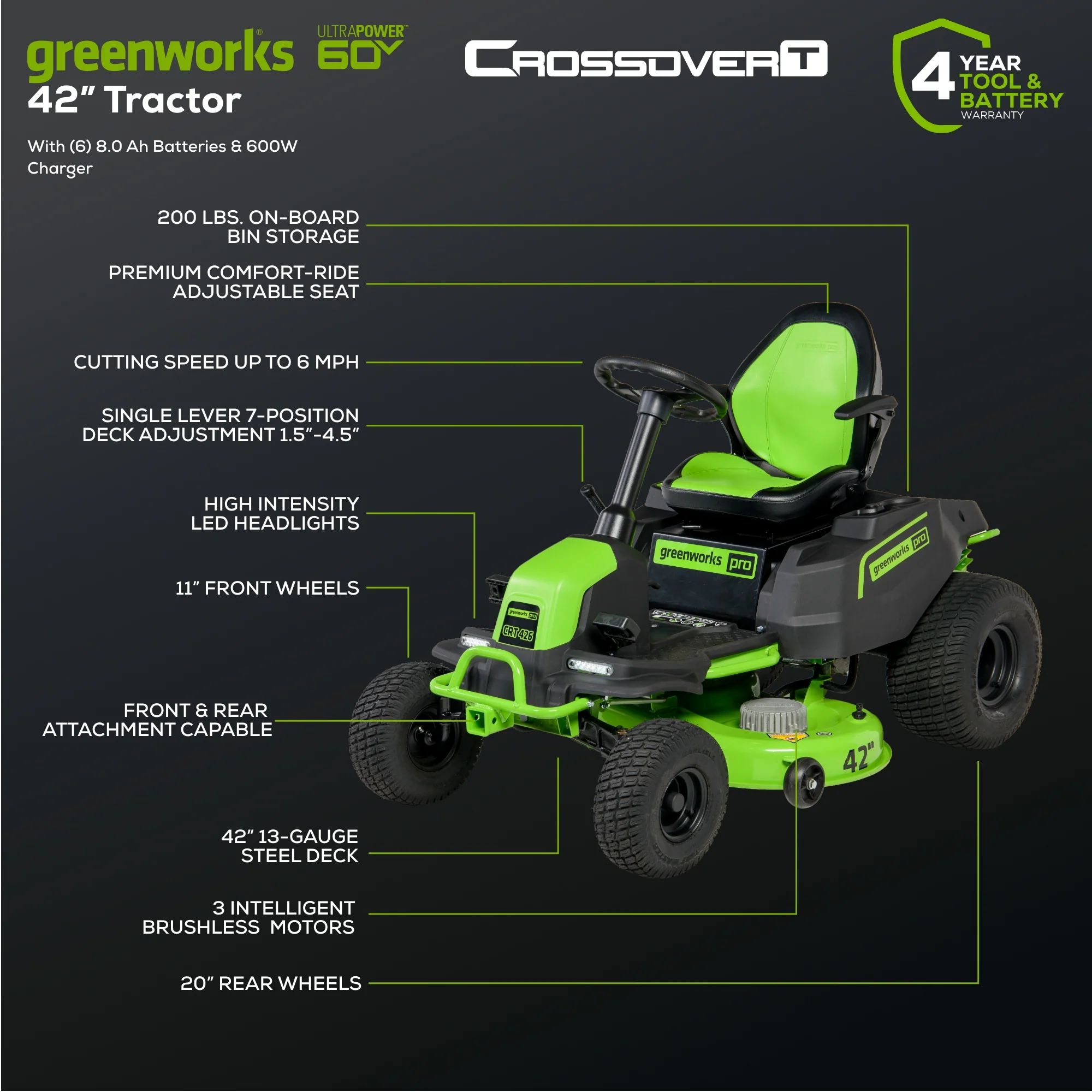 60V 42" Cordless Battery CrossoverT Riding Lawn Mower, (6) 8.0 Ah Batteries and 600W Wall Charger, CRT4262 - Image 3