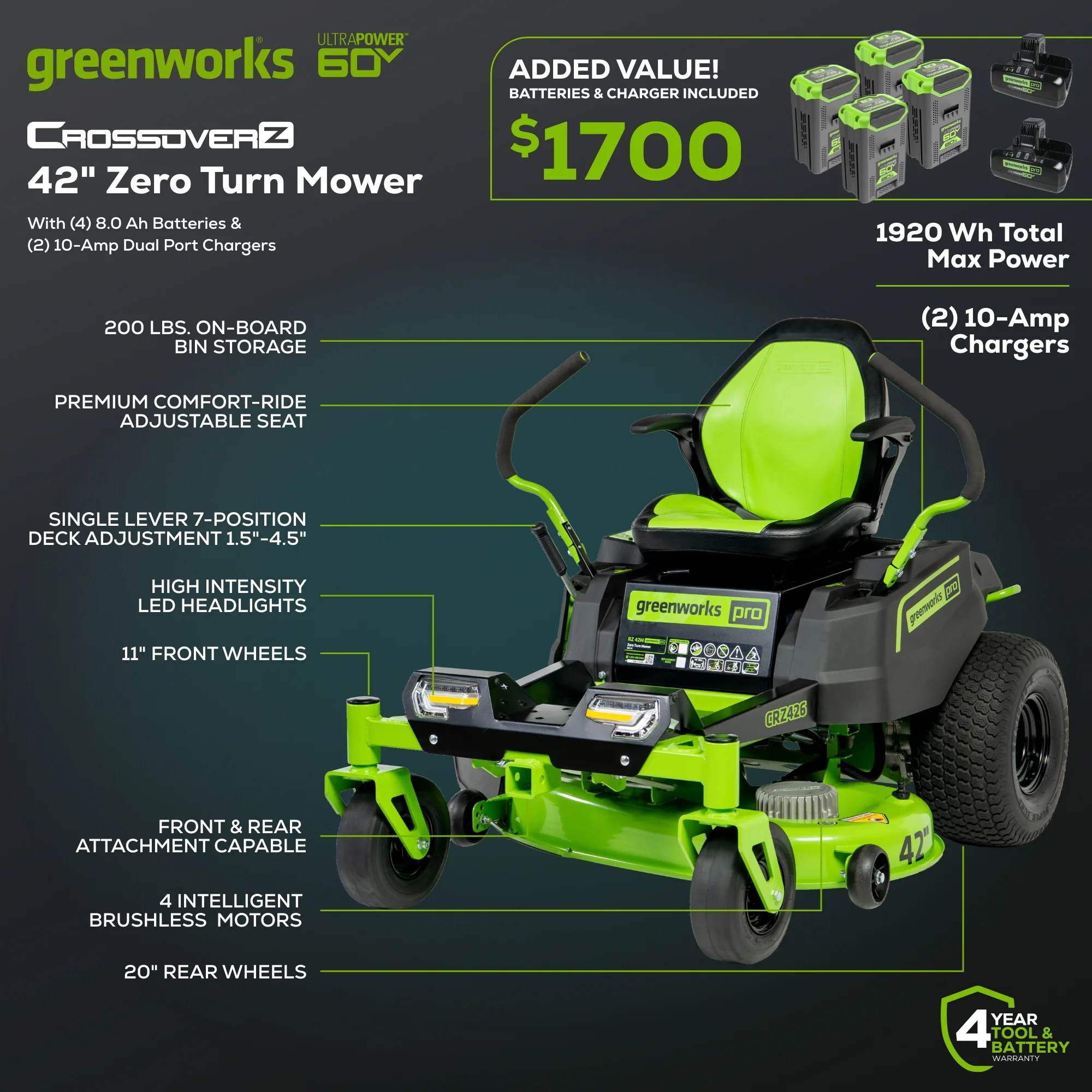 60V 42" Electric CrossoverZ Zero Turn Mower with (4) 8 Ah Batteries and (2) Dual-Port Turbo Chargers, CRZ4262 - Image 4