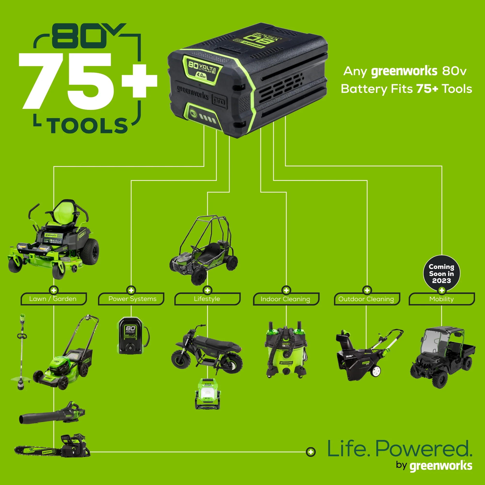 80V 17" Cordless Battery String Trimmer and 730 CFM Leaf Blower Combo Kit: 3.0Ah Battery and Charger - Image 10