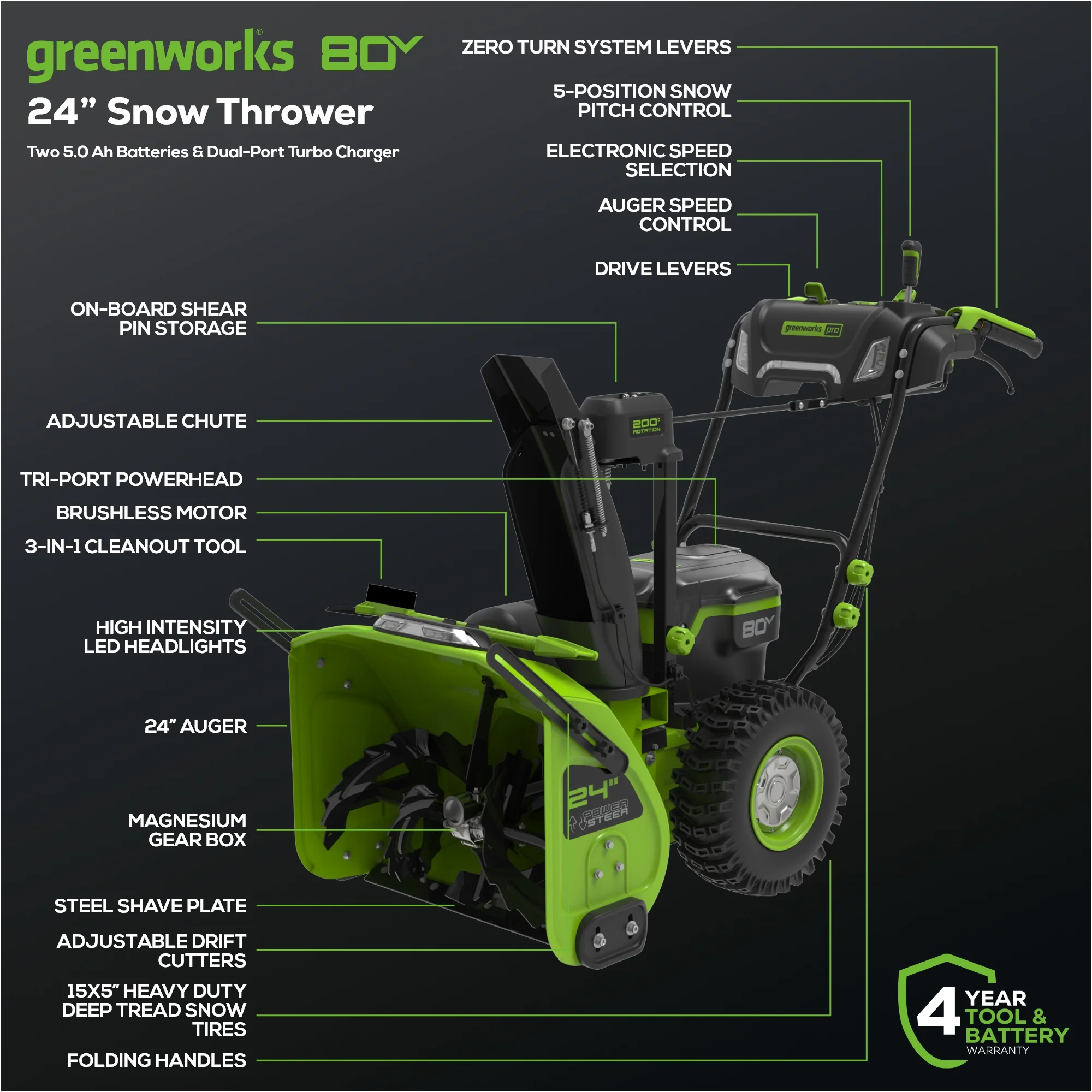 80V 24" Cordless Battery Two-Stage Snow Blower: (2) 5.0 Ah Batteries and Dual-Port Rapid Charger - Image 2