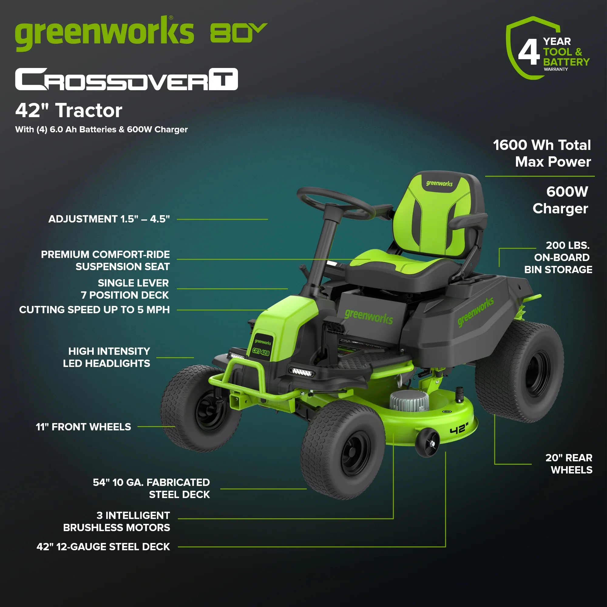 80V 42" CrossoverT Riding Lawn Tractor : (4) 6.0 Ah Batteries and 600-Watt Charger, CRT4282 - Image 2