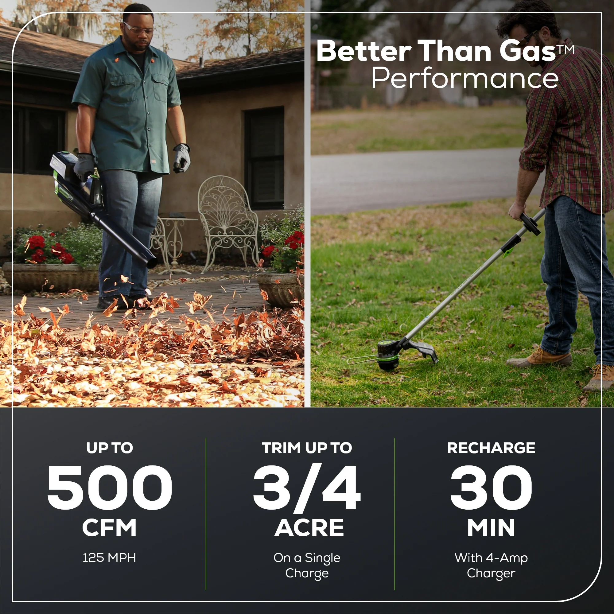 Pro 80V 16" Brushless String Trimmer & 500CFM Leaf Blower Combo w/ 2.0 Ah Battery & Charger - Image 4