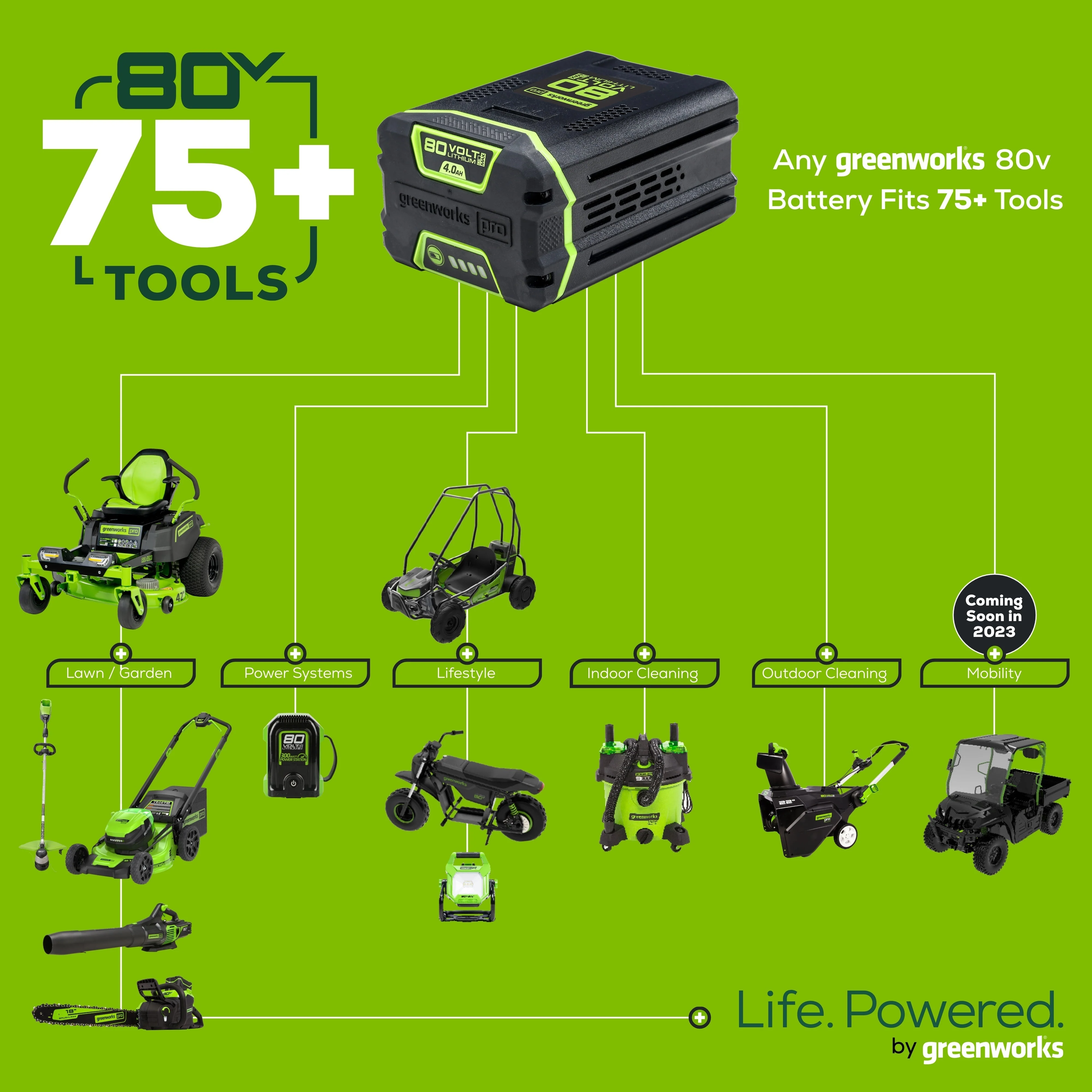 80V STEALTH Series Electric Mini-Bike: (2) 8.0 Ah Batteries and Dual-Port Rapid Charger - Image 15