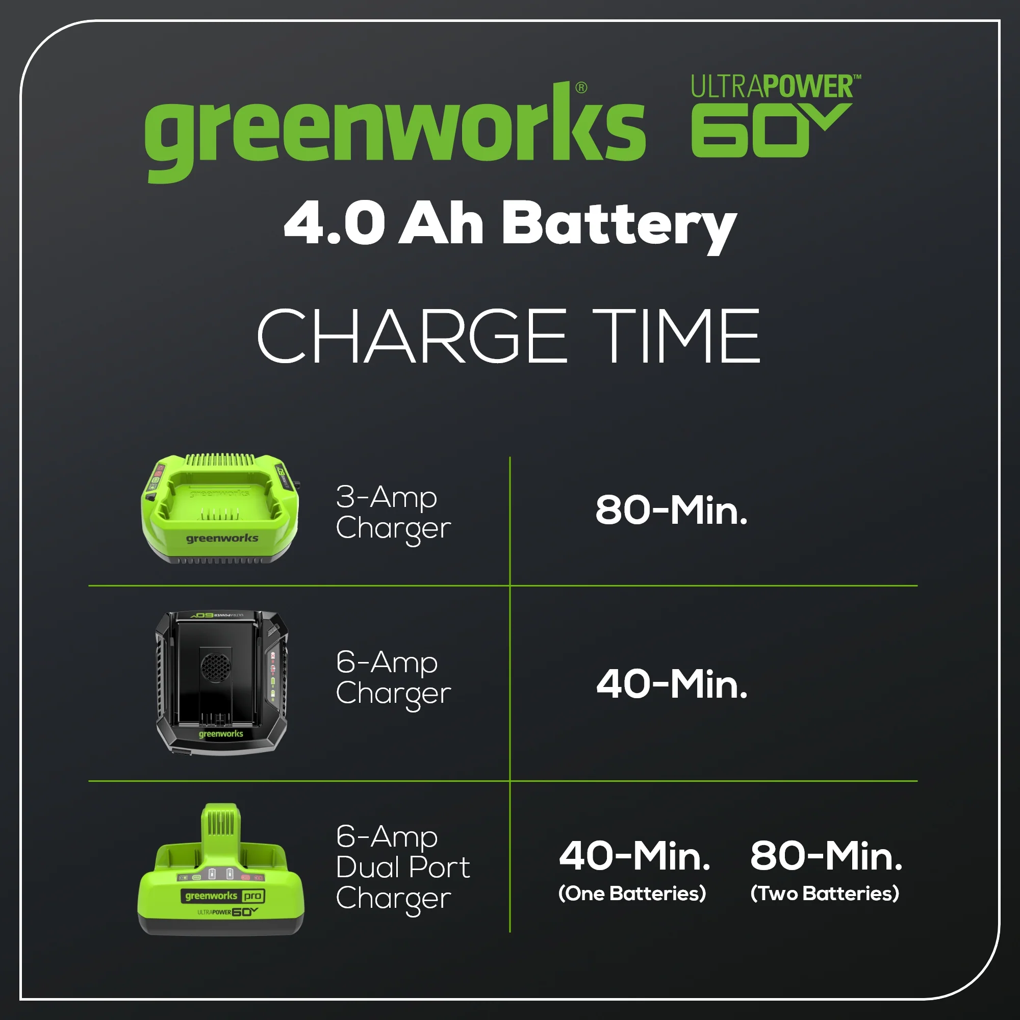 60V 4.0 Ah Ultra Power Battery - Image 6