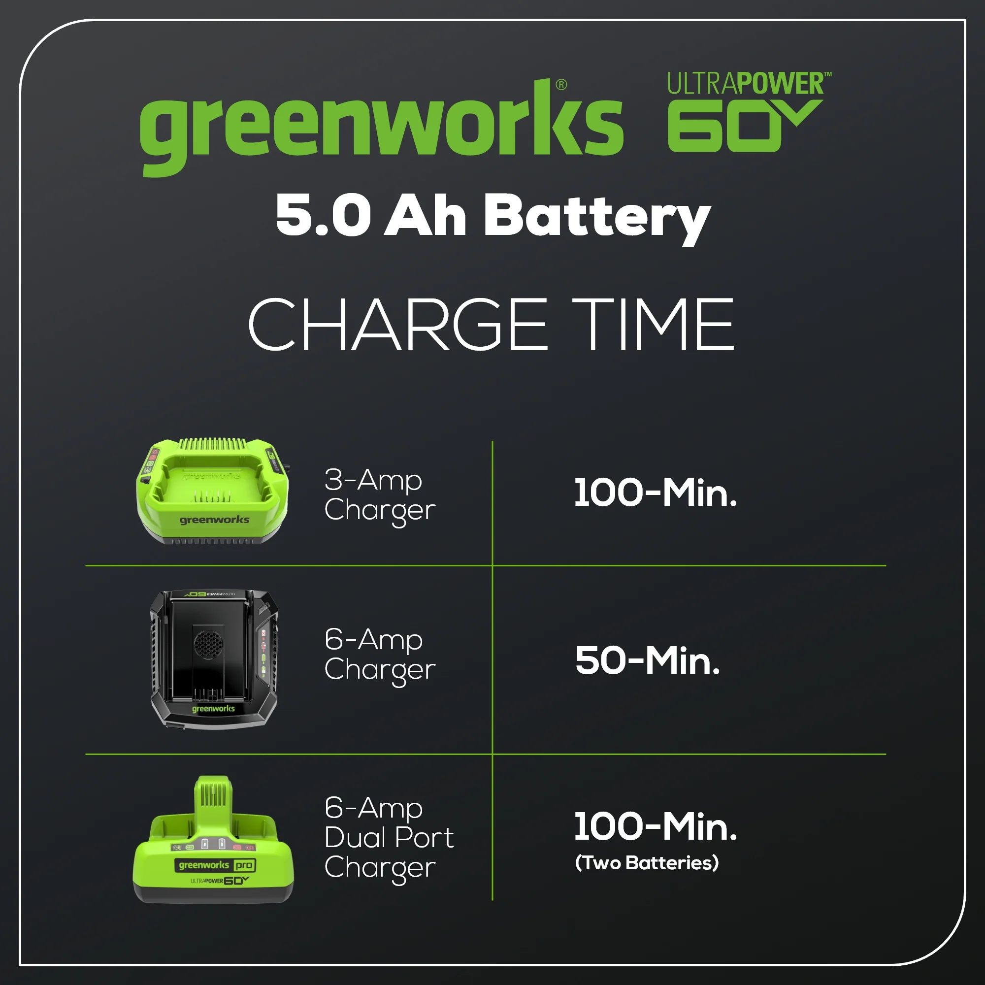 60V 5.0 Ah Ultra Power Battery - Image 6